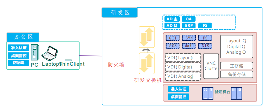 IT/CAD与EDA平台解决方案的图2